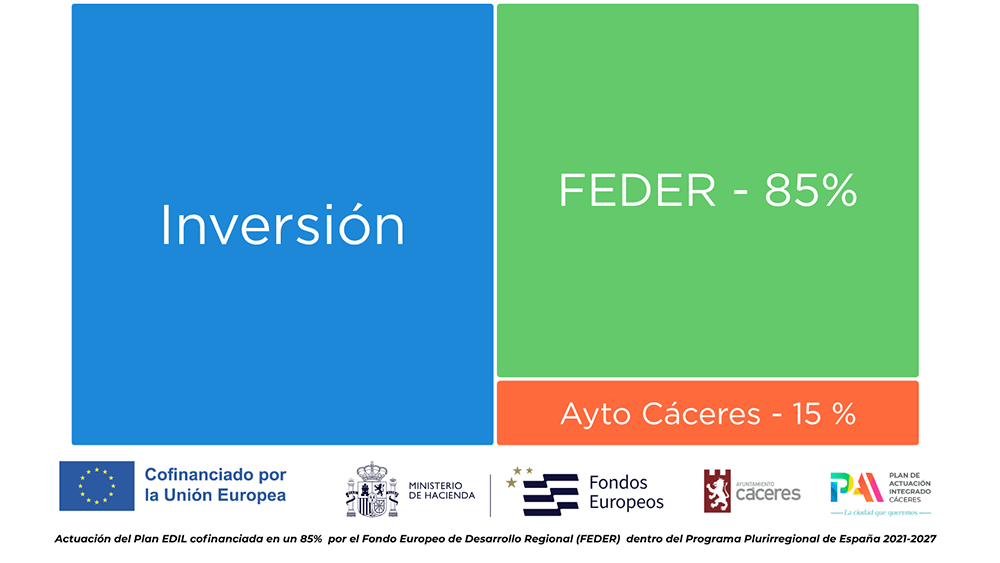 Cuadro inversión