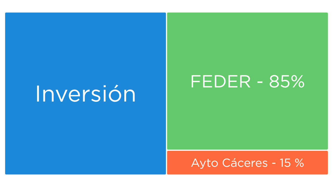Cuadro inversión Cuadro inversión